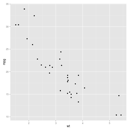 plot of chunk unnamed-chunk-1